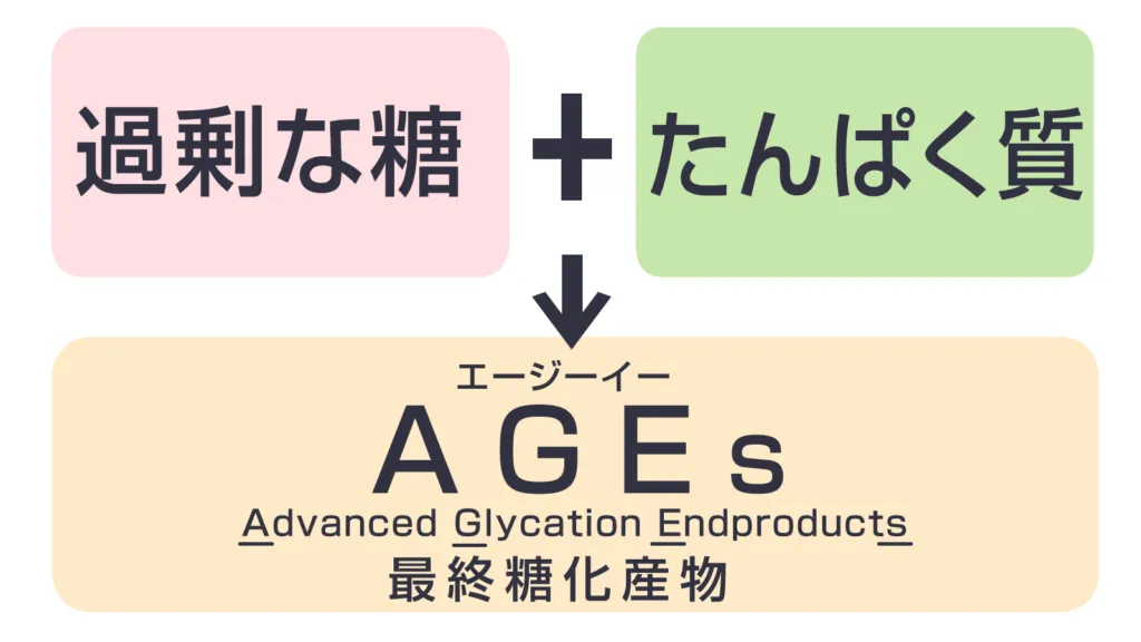 高齢者が気をつけたいこと　「糖化」の防止を