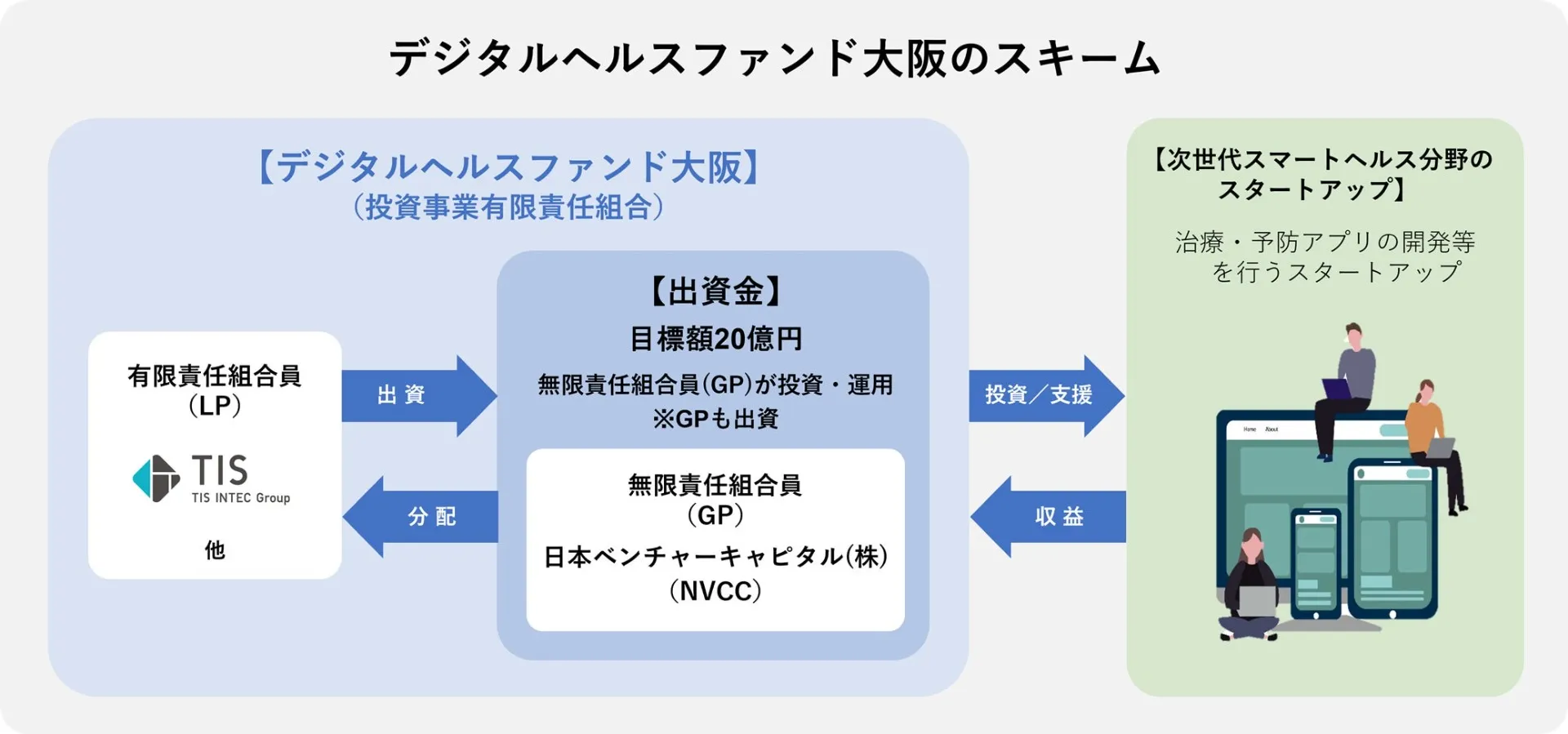 高齢者の健康保持のために