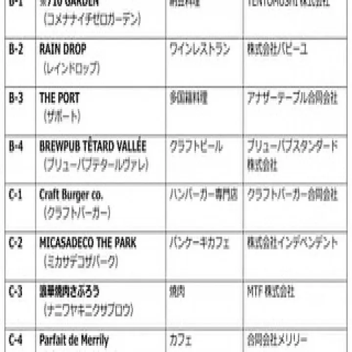 商業施設「なノにわ」３月オープン。