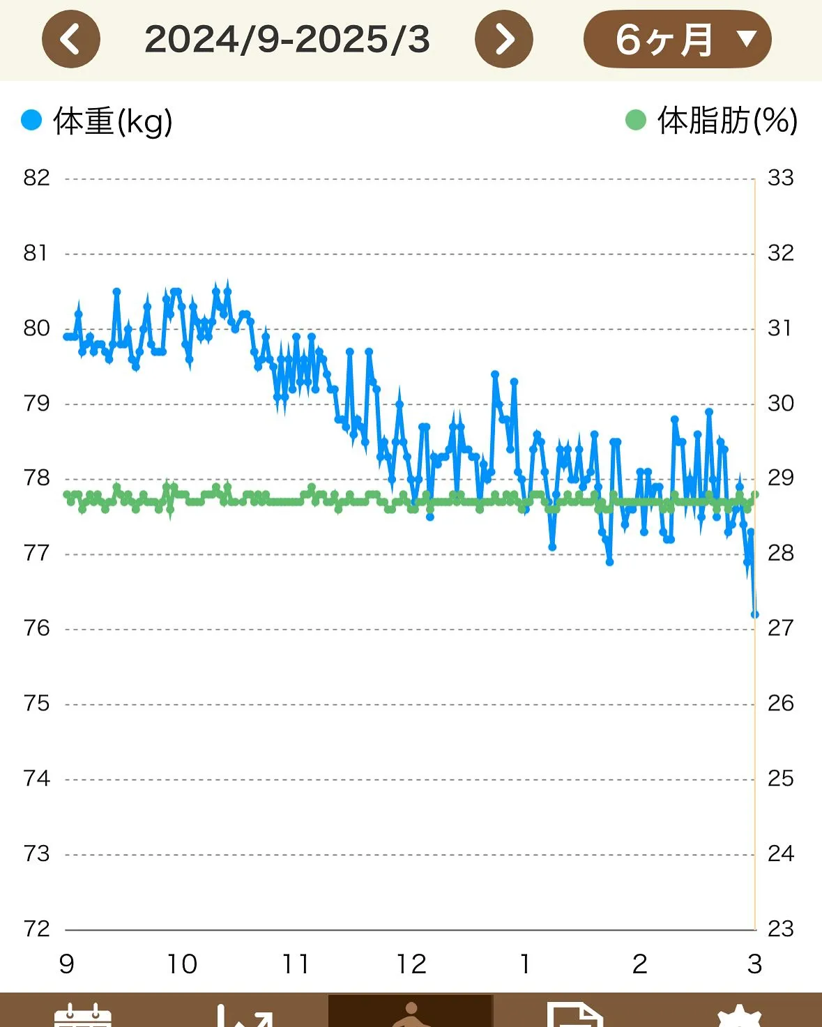 記録ダイエットのススメ