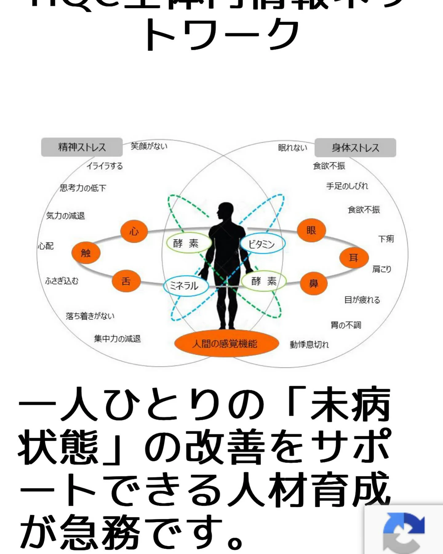 未病状態を測定する。