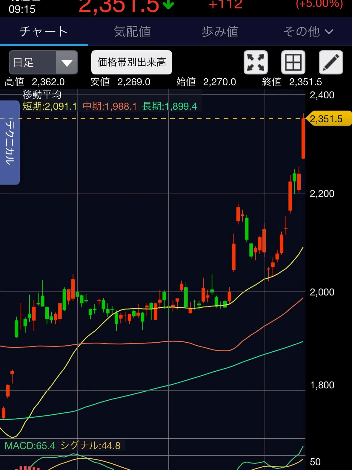 高齢者の資産運用 ベッセント・ナビゲーション開始!