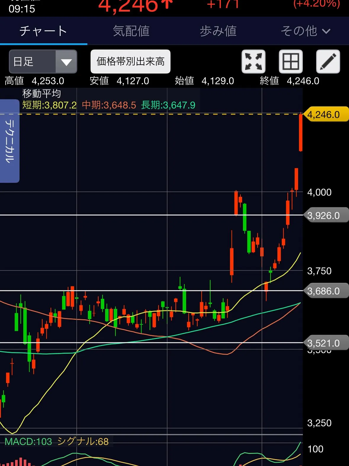 高齢者の資産運用 ベッセント・ナビゲーション開始!