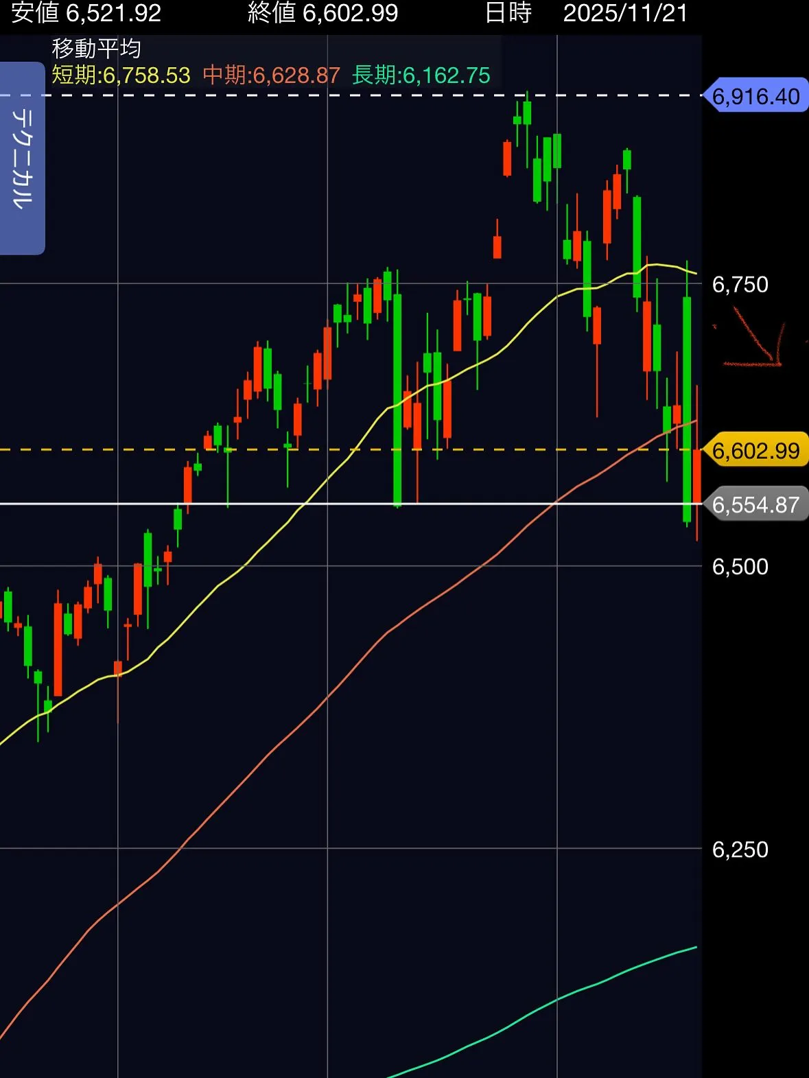 高齢者の資産運用 気迷い時の積み立て方法