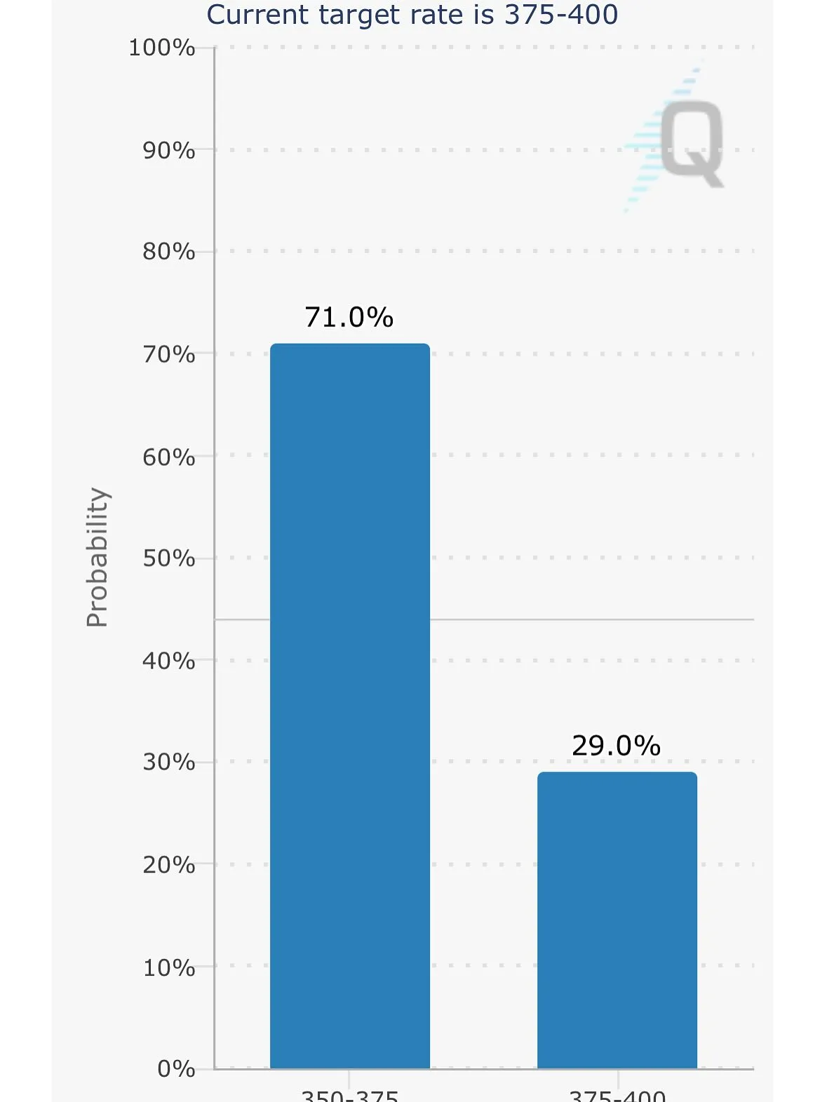 高齢者の資産運用 気迷い時の積み立て方法